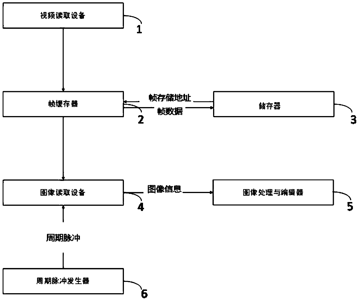 A generation method and a generation system of a fixed-frame animation