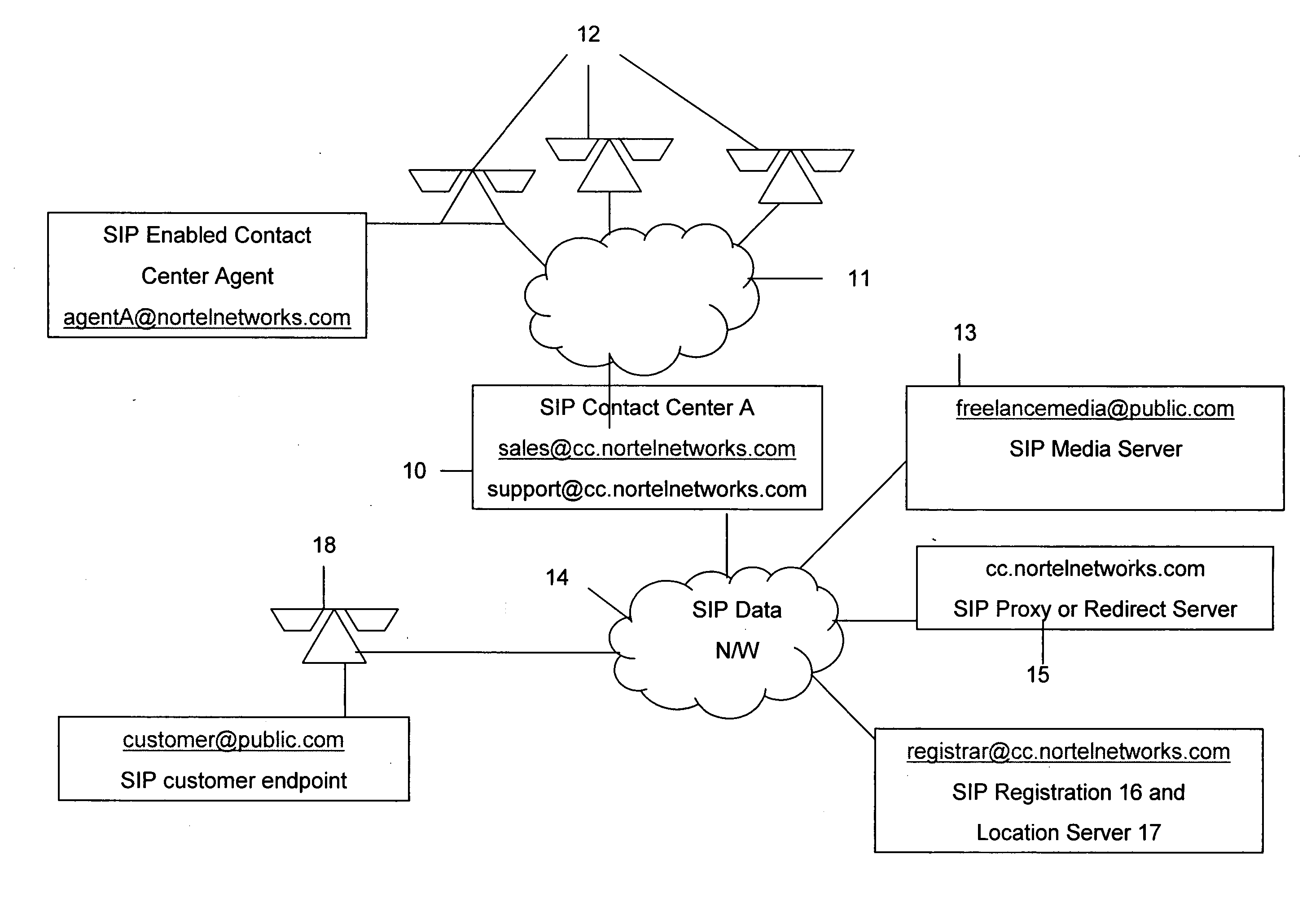 Directing contacts between an end user and a contact center agent