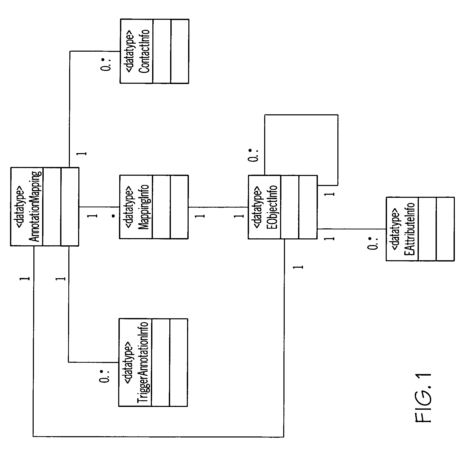 Populating information contained in java annotations into existing EMF models