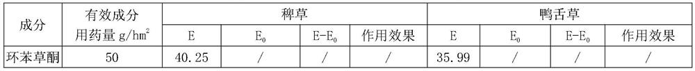 Weeding composition containing profoxydim