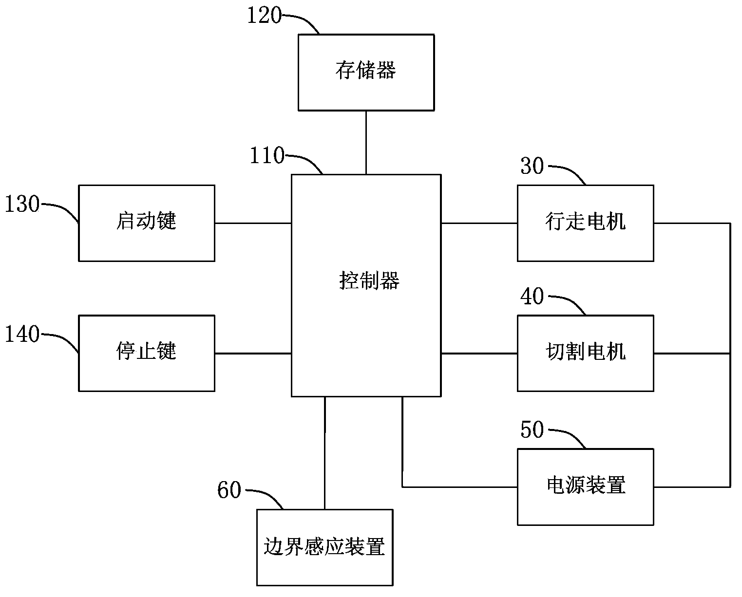 Automatic mowing system