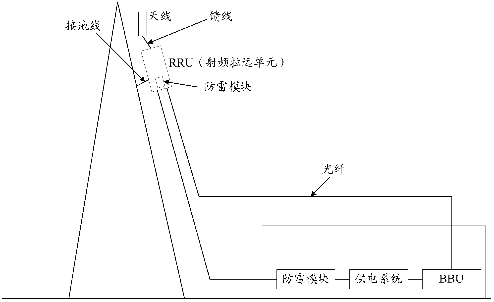 Lightning protection radio remote unit, distributed base station and lightning protection system and method thereof