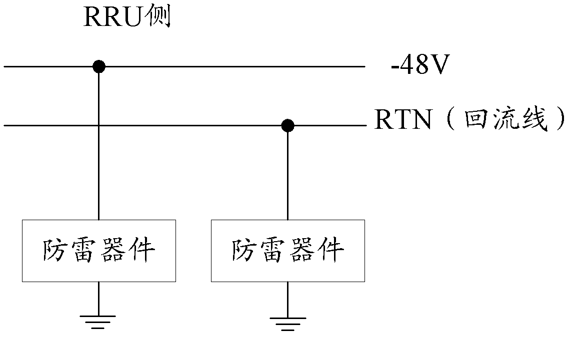 Lightning protection radio remote unit, distributed base station and lightning protection system and method thereof