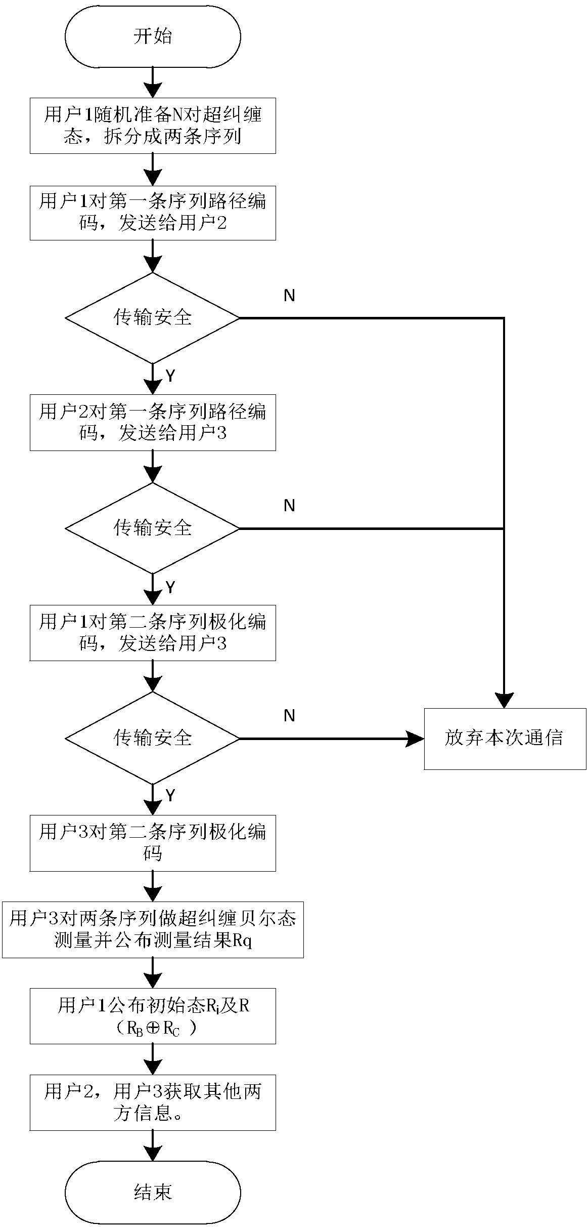 Three-party quantum secure direct communication method based on hyper-entangled Bell state