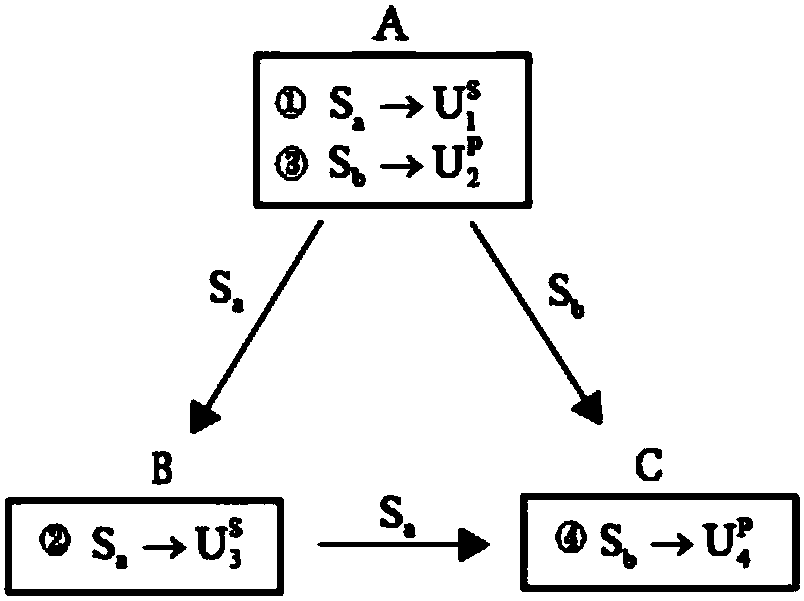 Three-party quantum secure direct communication method based on hyper-entangled Bell state