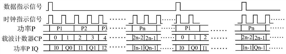 Carrier wave silence method and device, equipment and storage medium