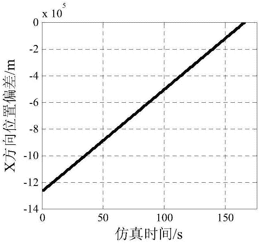 An Optimization Method for Spacecraft Iterative Guidance