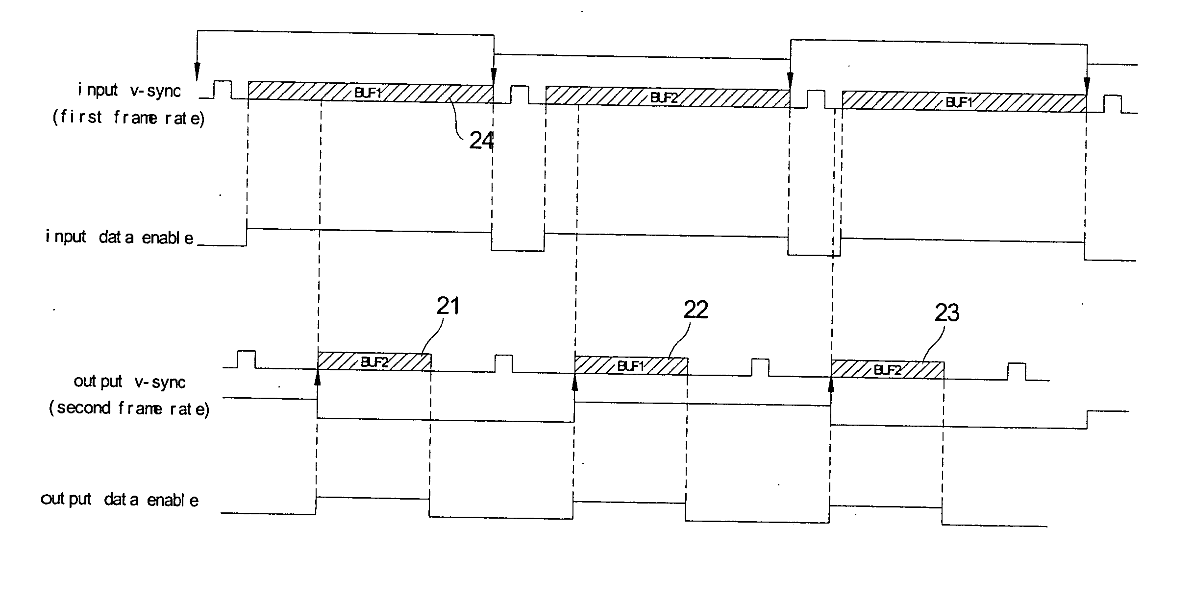 Method for frame rate conversion