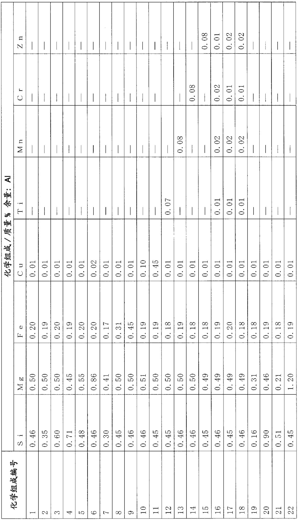 Al-mg-si-based alloy material, al-mg-si-based alloy plate, and method for manufacturing al-mg-si-based alloy plate