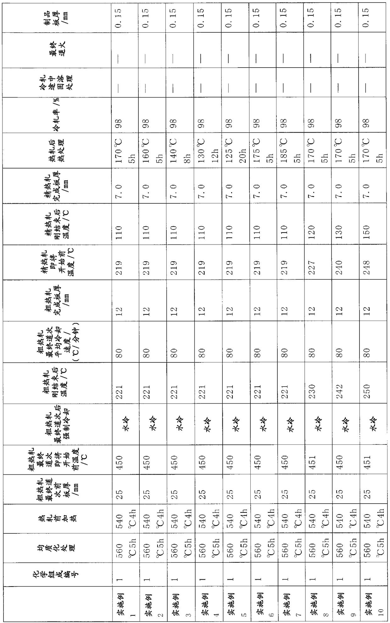 Al-mg-si-based alloy material, al-mg-si-based alloy plate, and method for manufacturing al-mg-si-based alloy plate