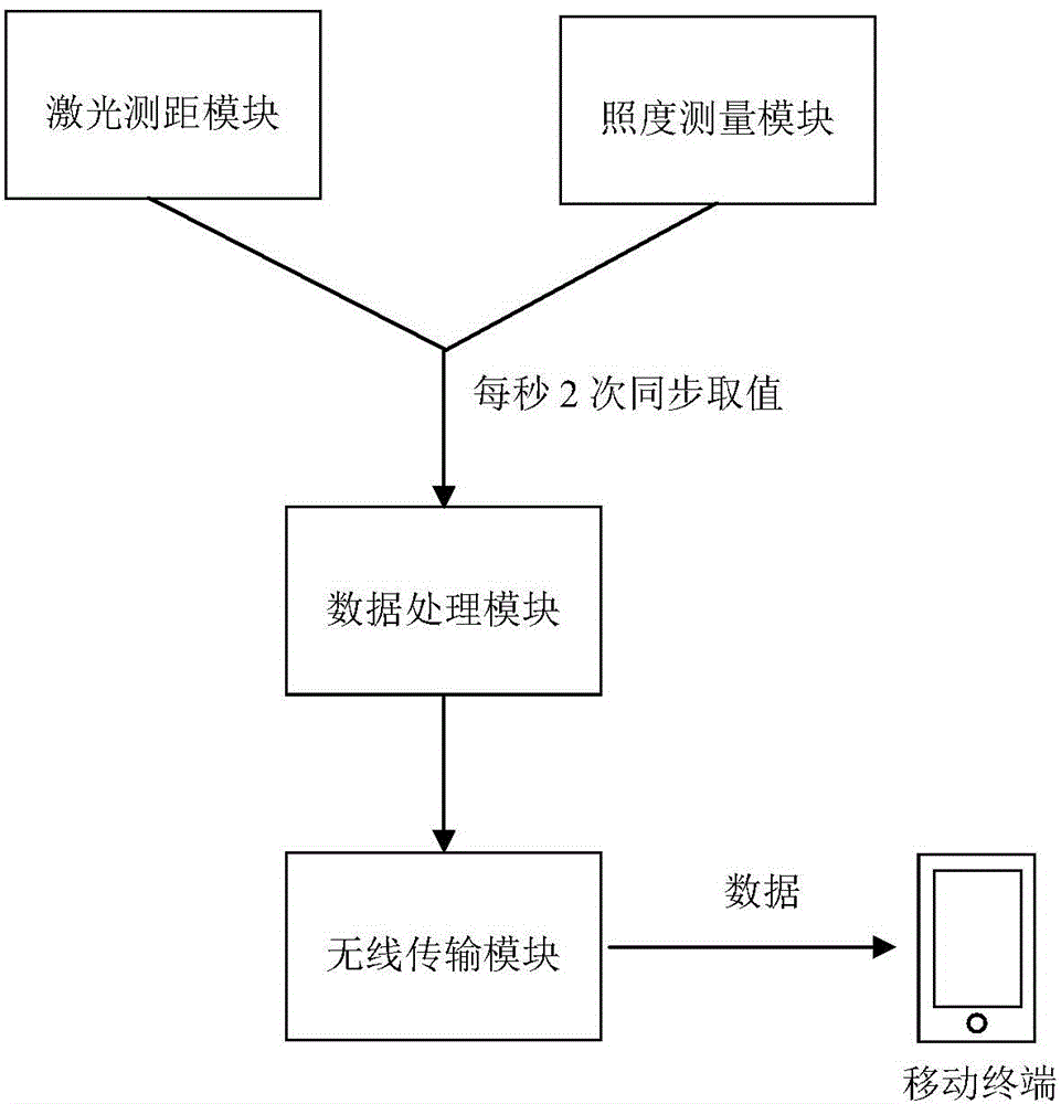 Photometric system