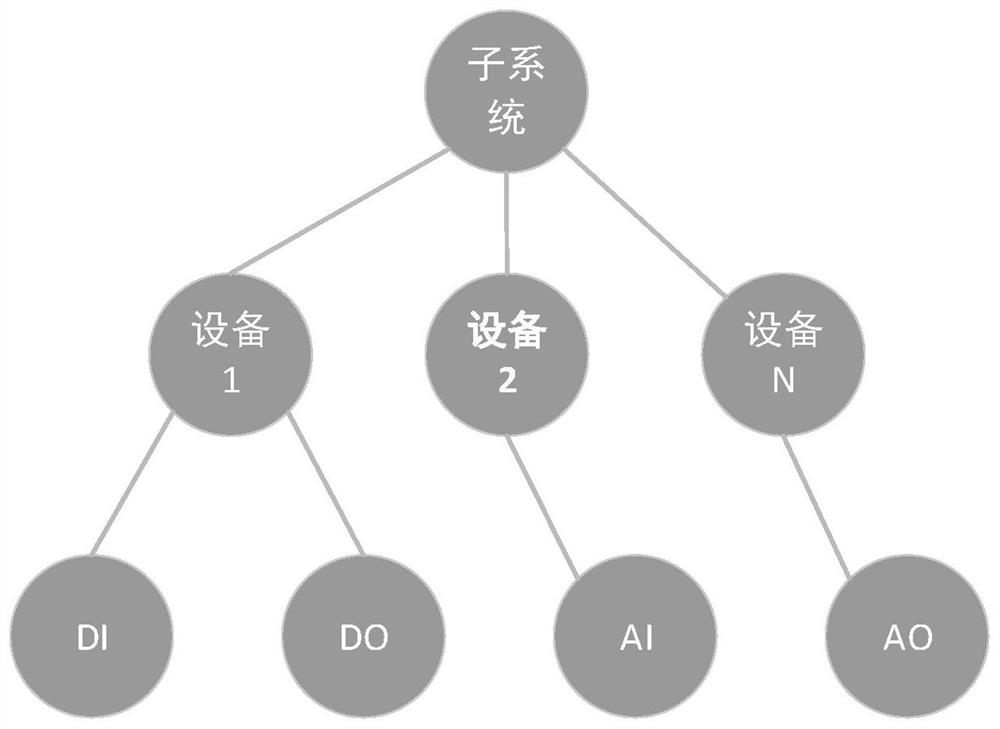 Construction method and system of real-time database address space of tias system