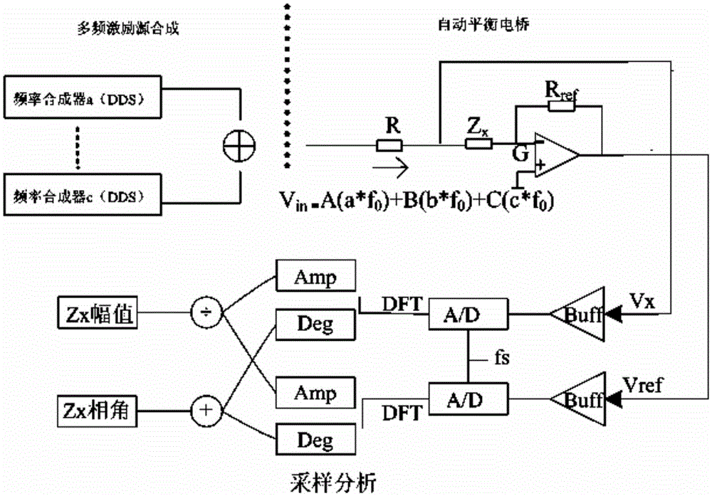 A method for fast acquisition of multi-frequency point bioelectrical impedance