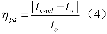 Evaluation index quantization model for command and control capability of command and control system