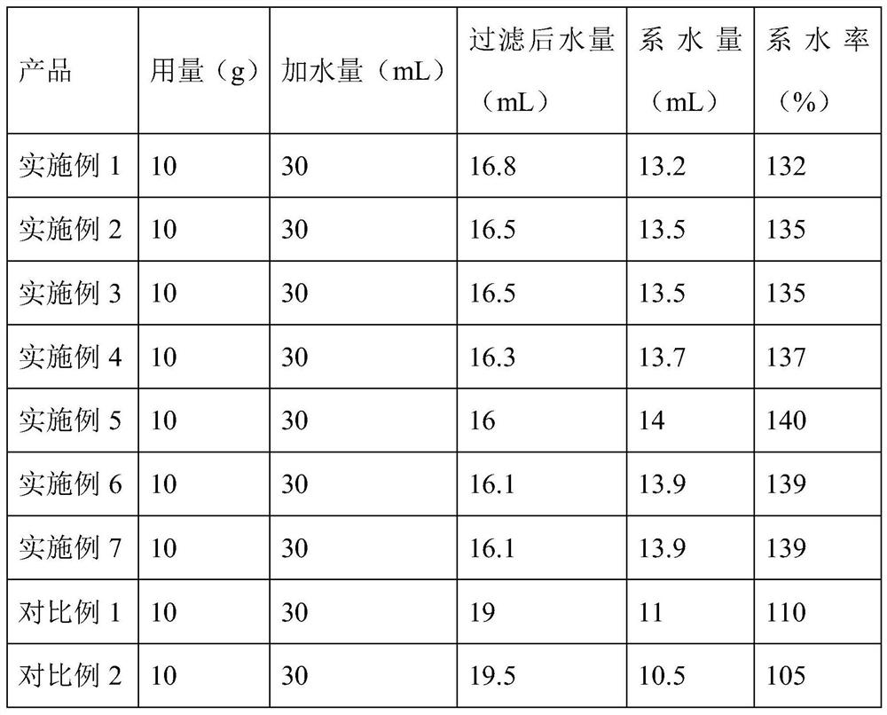 Dry powder disinfectant for preventing cow mastitis and preparation method thereof