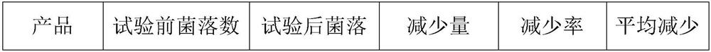 Dry powder disinfectant for preventing cow mastitis and preparation method thereof