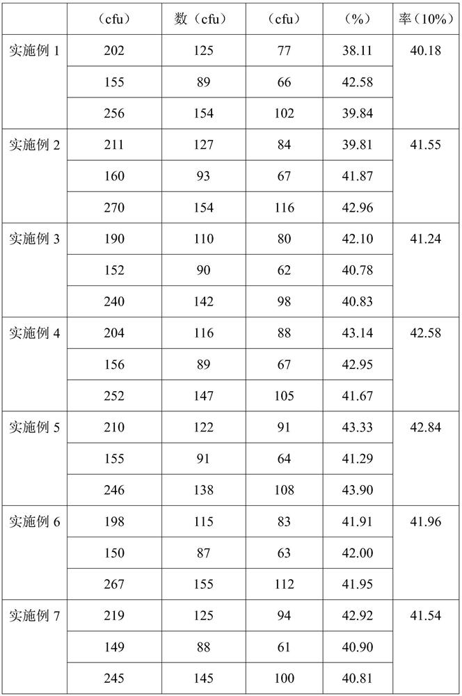 Dry powder disinfectant for preventing cow mastitis and preparation method thereof