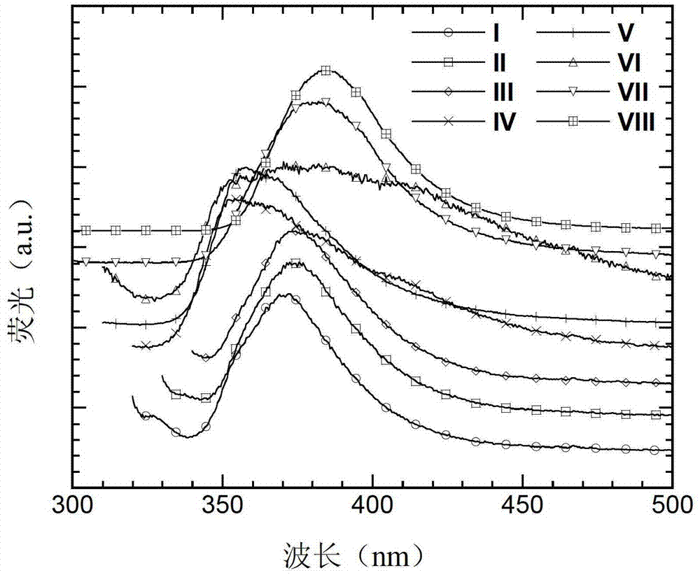 Compound using tripyridylbenzene as core as well as preparation method and application thereof