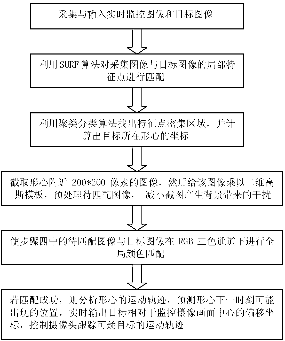 System and method for visual tracking