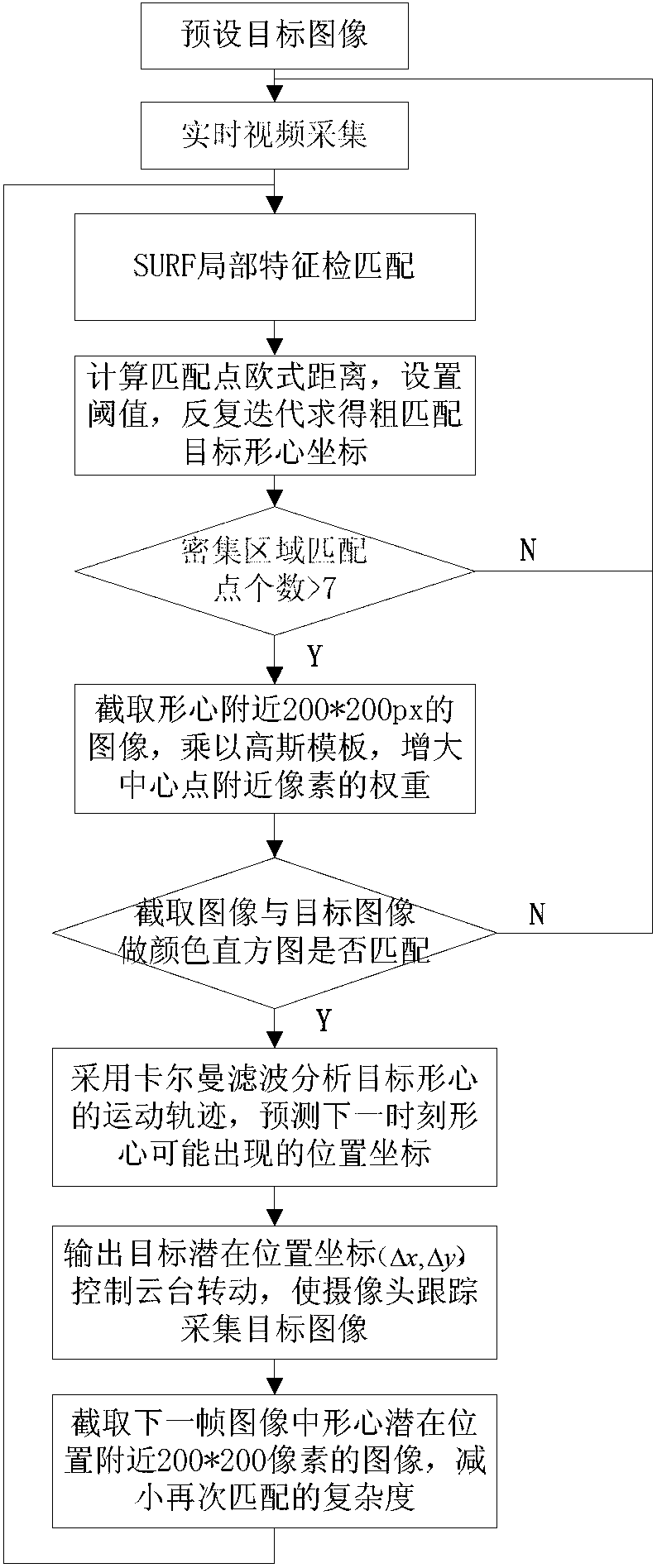 System and method for visual tracking