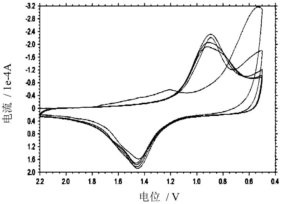 Sand grinding modification method of lithium ion battery mineral negative electrode material