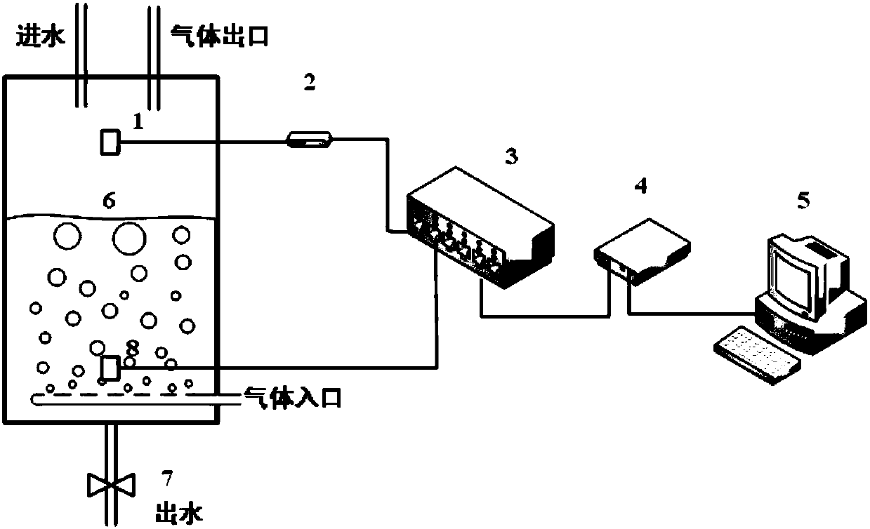 Ultrasonic liquid level measurement method and device