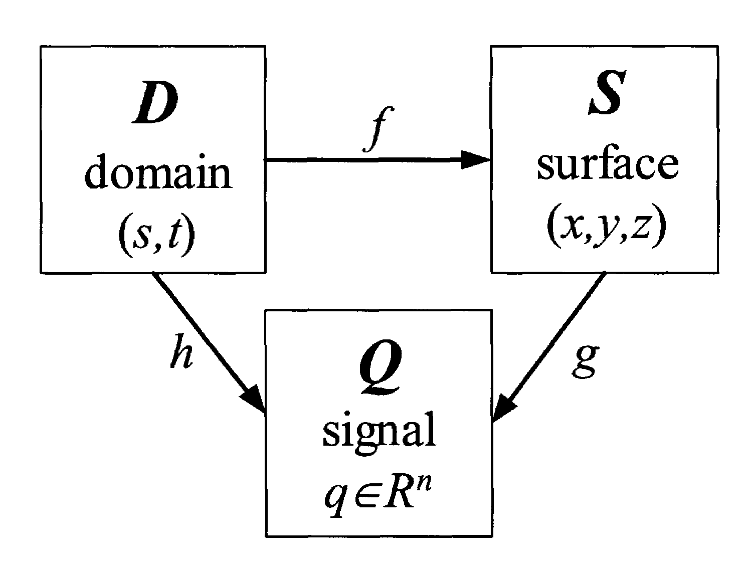 Systems and methods for providing signal-specialized parametrization