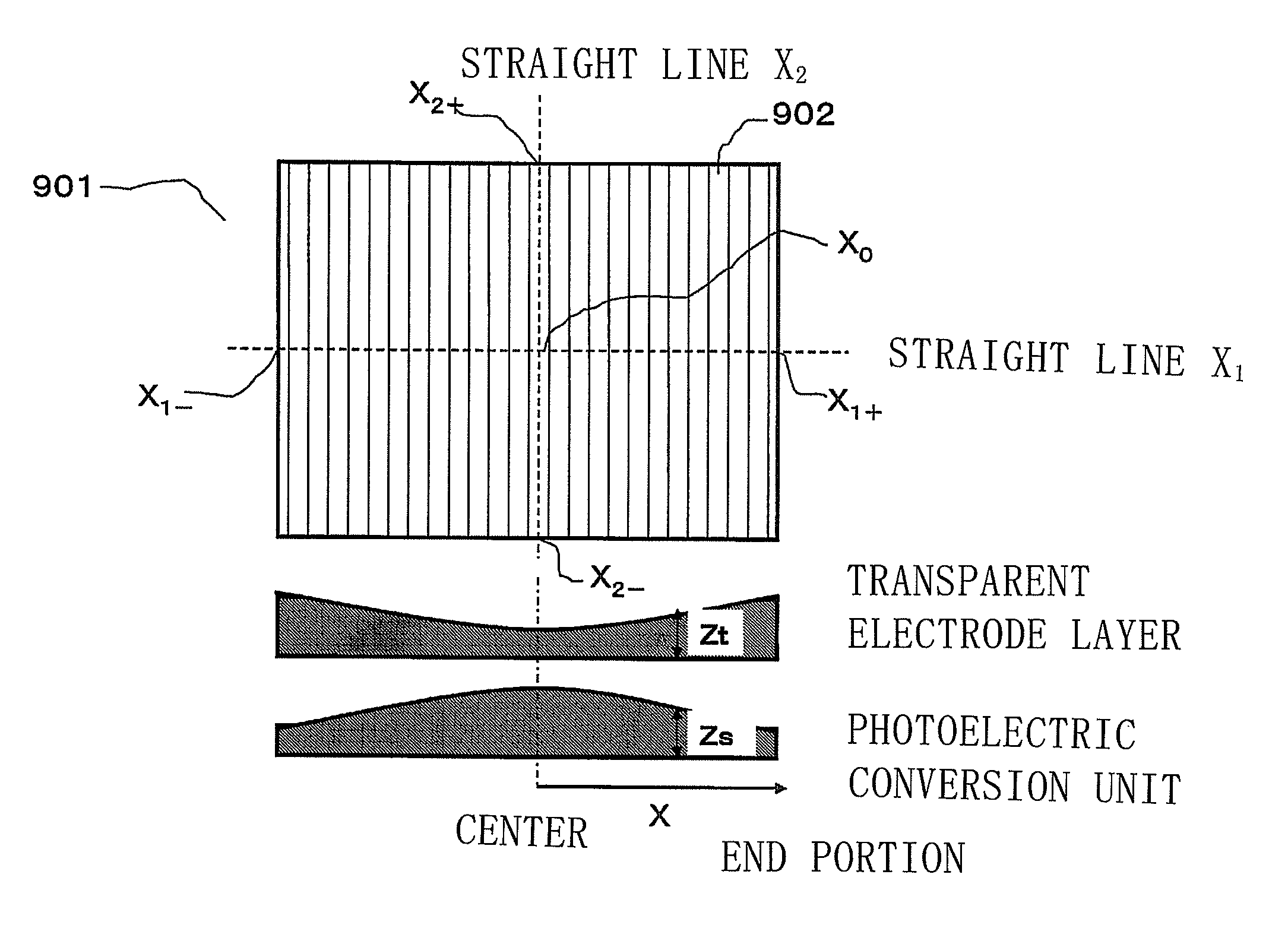 Thin film photoelectric conversion device and method for manufacturing the same