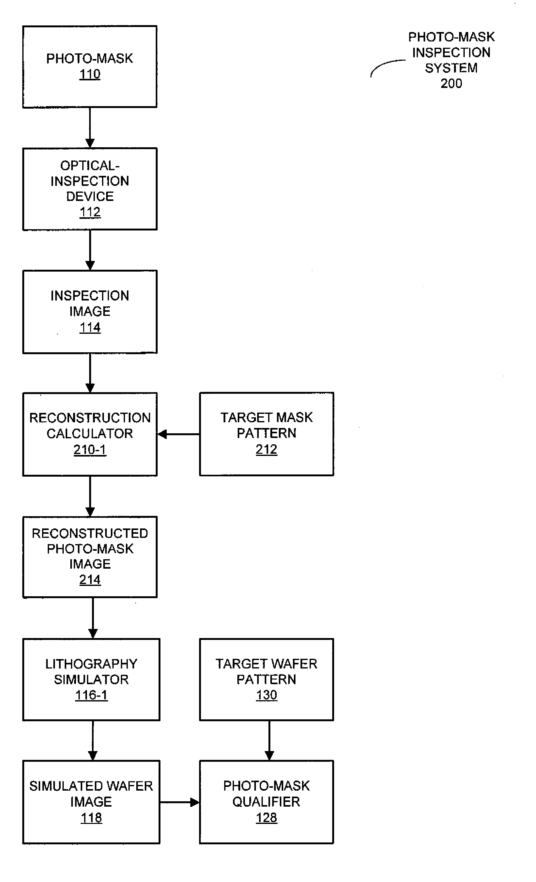 Extending the Field of View of a Mask-Inspection Image