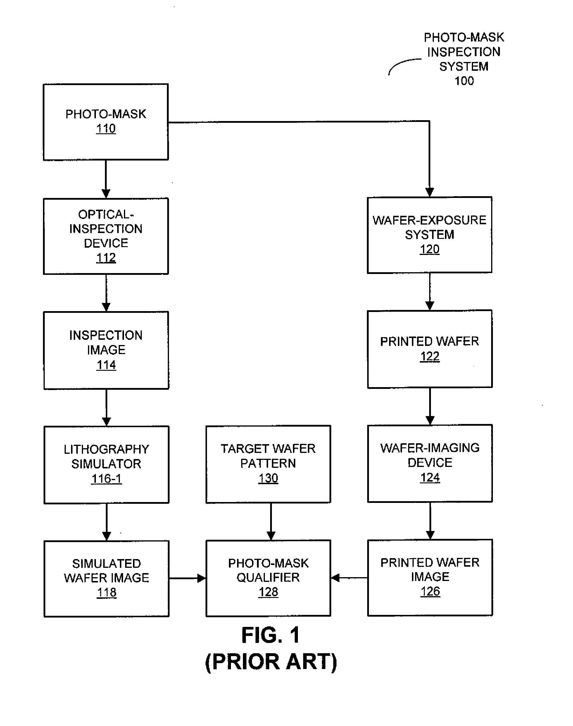 Extending the Field of View of a Mask-Inspection Image