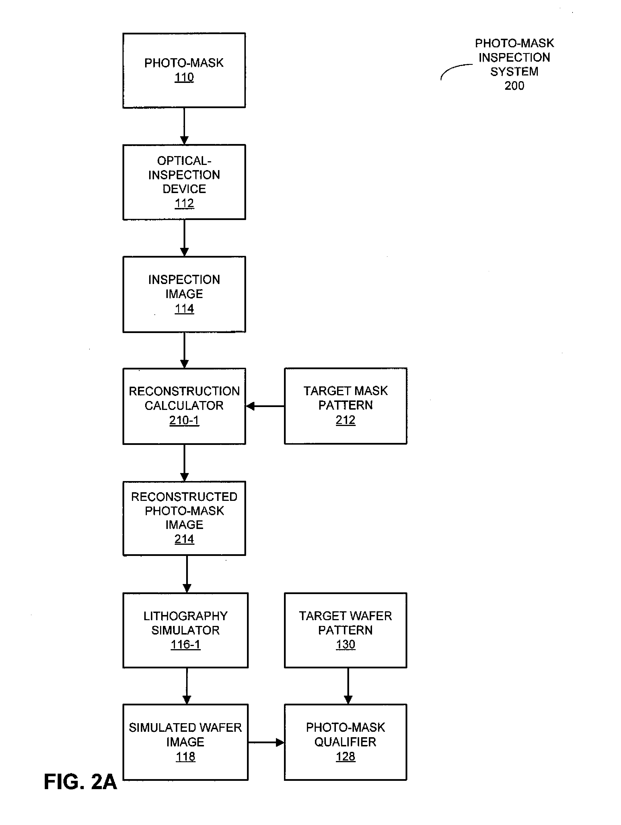 Extending the Field of View of a Mask-Inspection Image