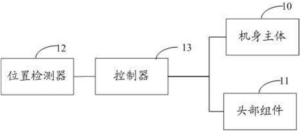 The robot and robot control method