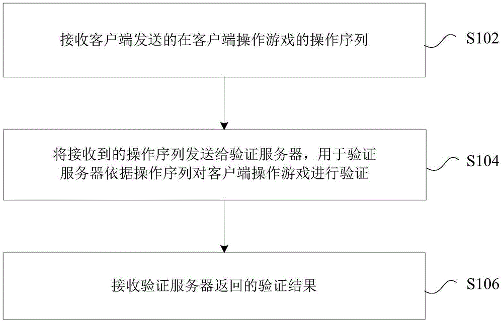 Game verification method and device, game server and verification server