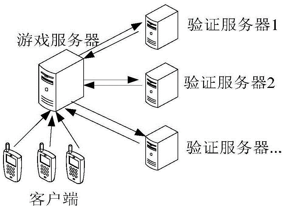 Game verification method and device, game server and verification server