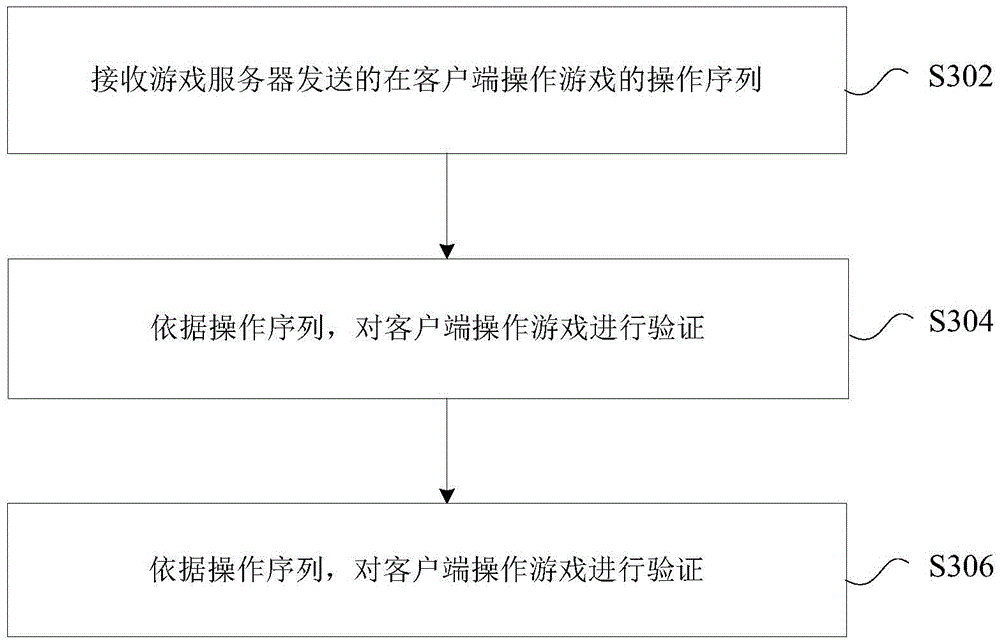 Game verification method and device, game server and verification server