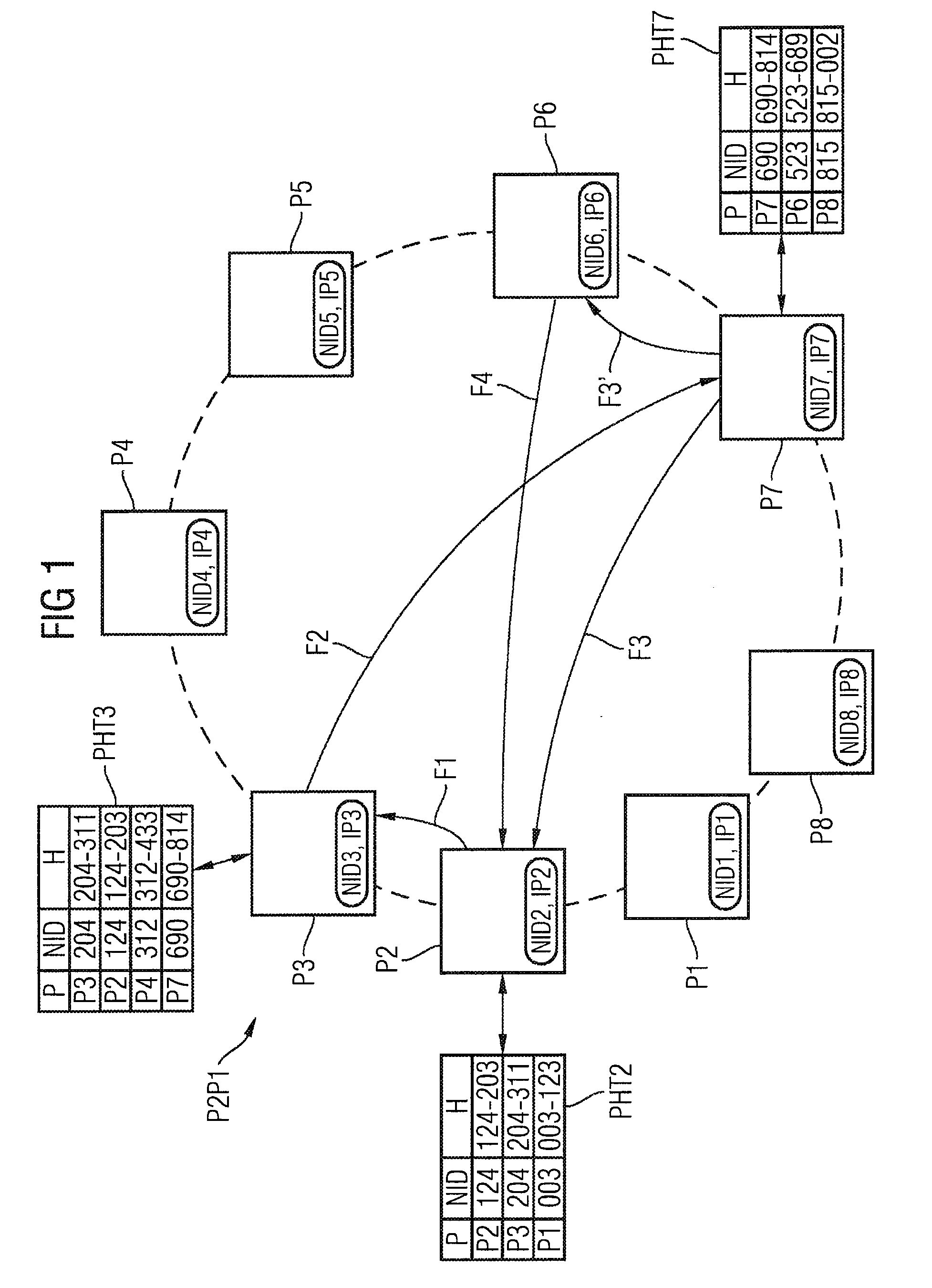 Method and arrangement for data transmission between peer-to-peer networks