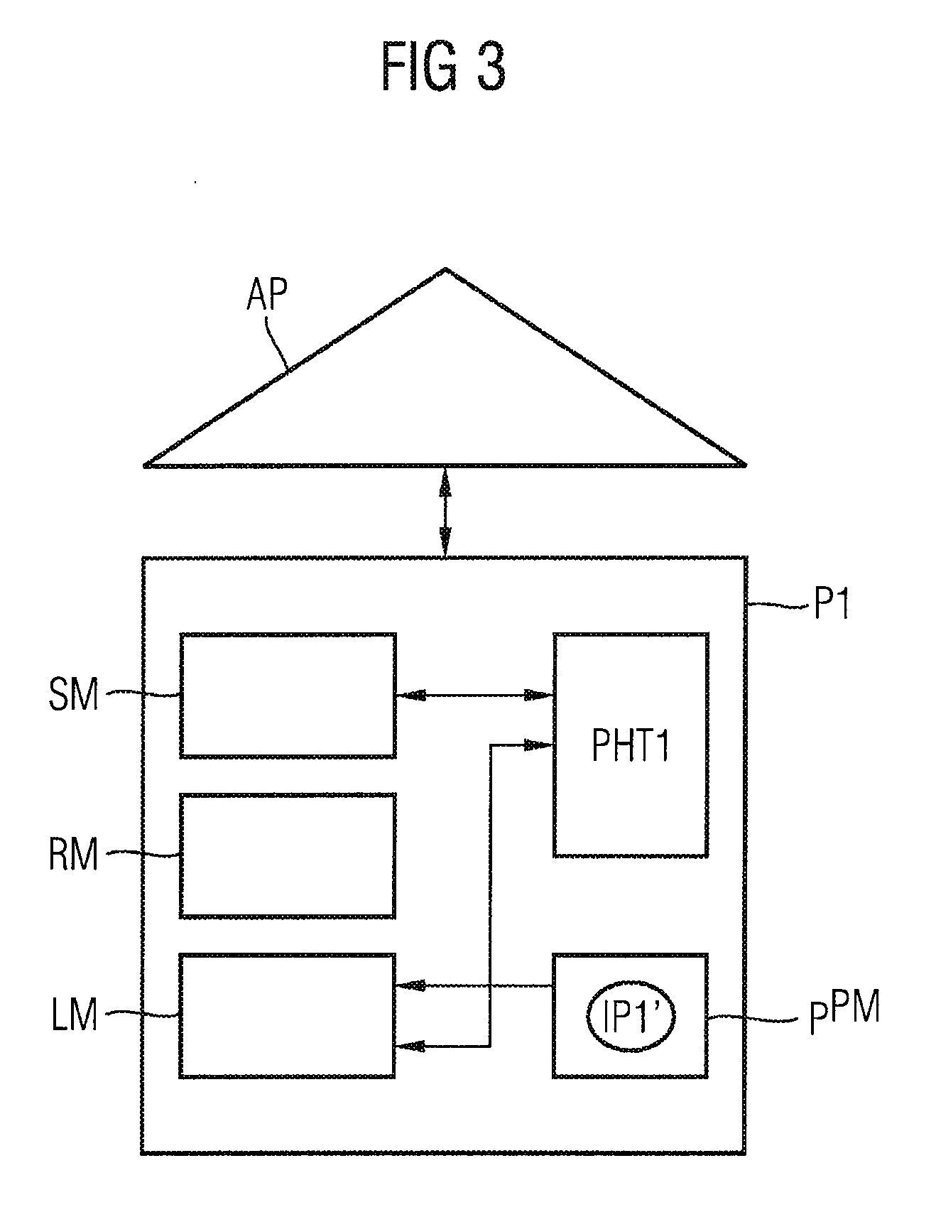 Method and arrangement for data transmission between peer-to-peer networks