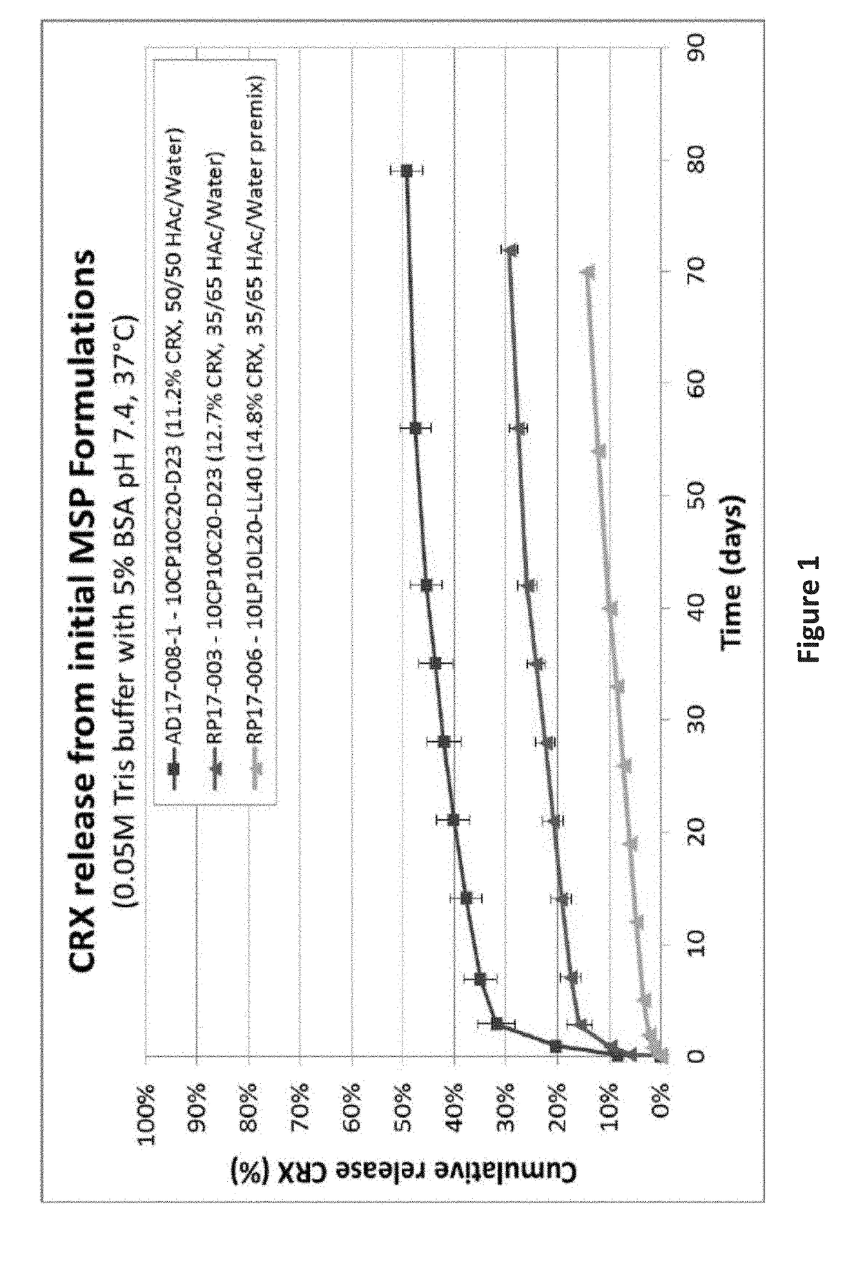 COMPOSITIONS AND METHODS FOR LONG TERM RELEASE OF GONADOTROPIN-RELEASING HORMONE (GnRH) ANTAGONISTS