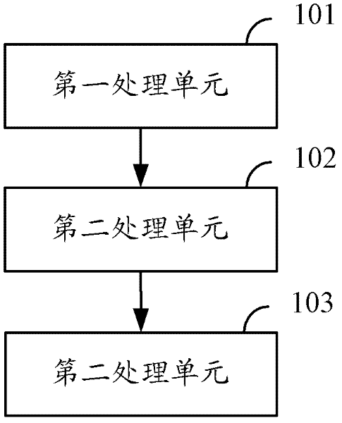 Method and device for garbage collection in java card