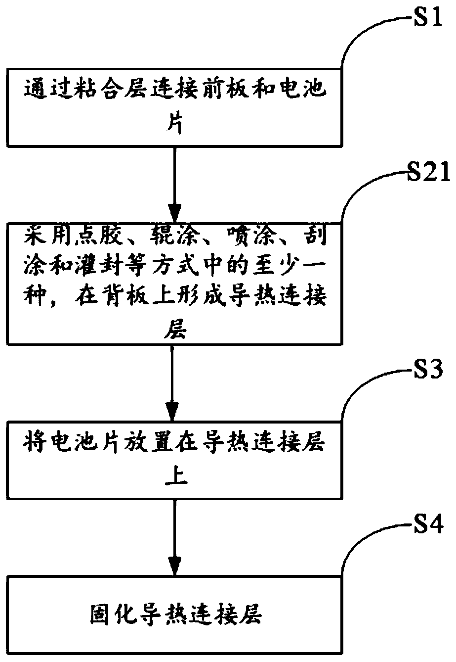 Heat-conducting organosilicon, photovoltaic module and packaging method of the photovoltaic module