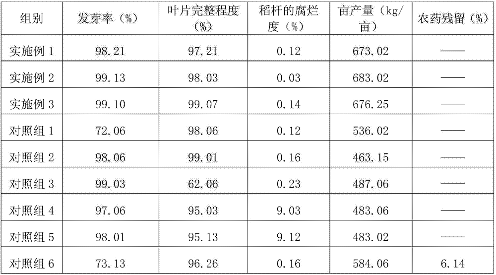 High-yield planting method of organic rice