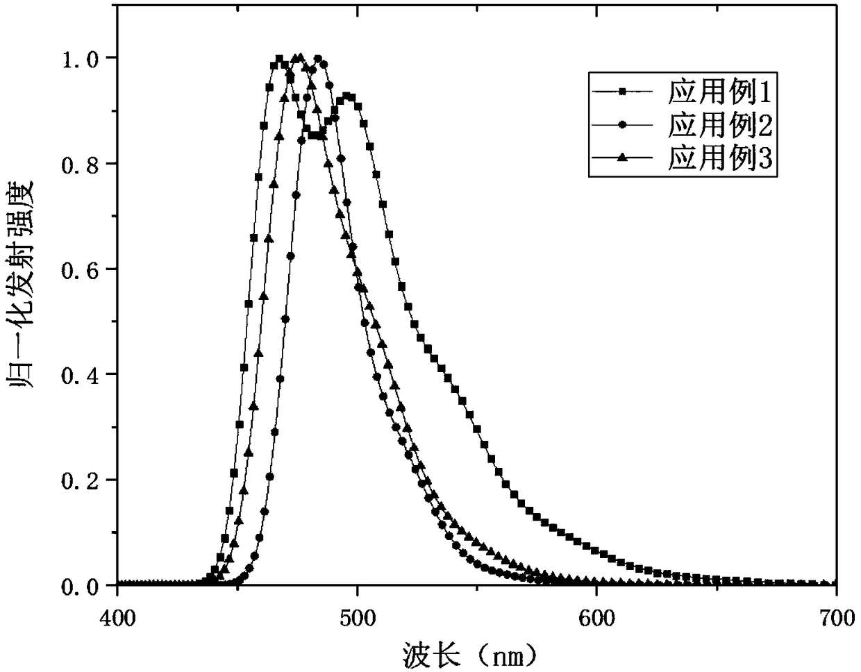 Aza aromatic compound used as blue fluorescent material and application