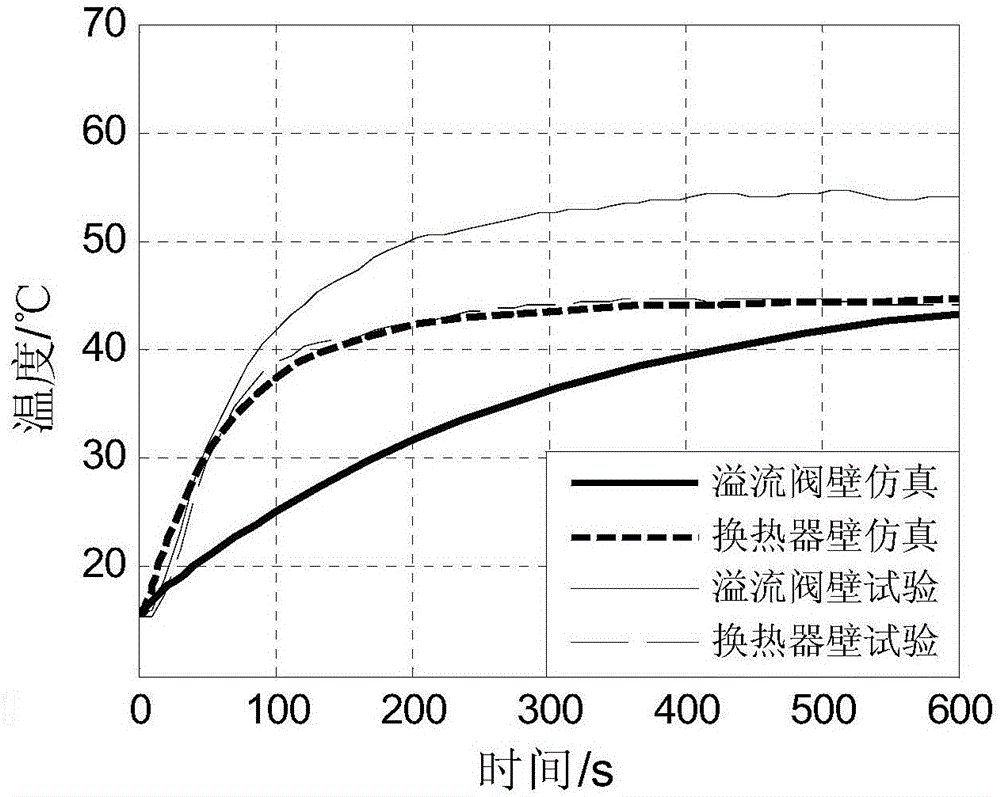 Electro hydraulic servo system heat balance determination method