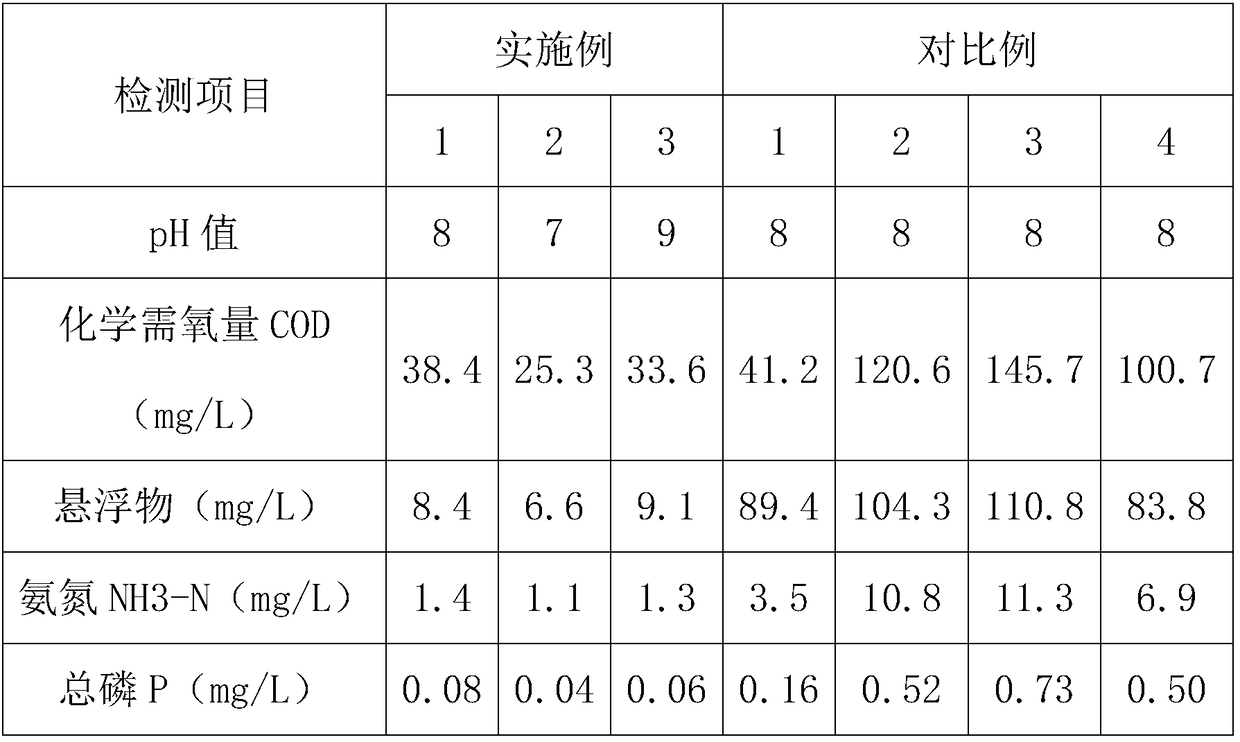 Sewage treatment technology of chemical engineering plant