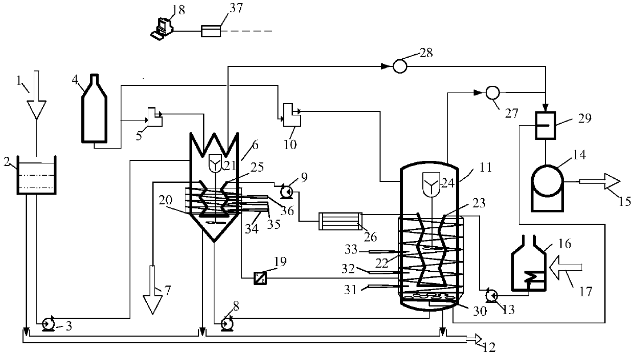 Electromagnetic reinforced anaerobic digestion gas production system and regulation and control method thereof