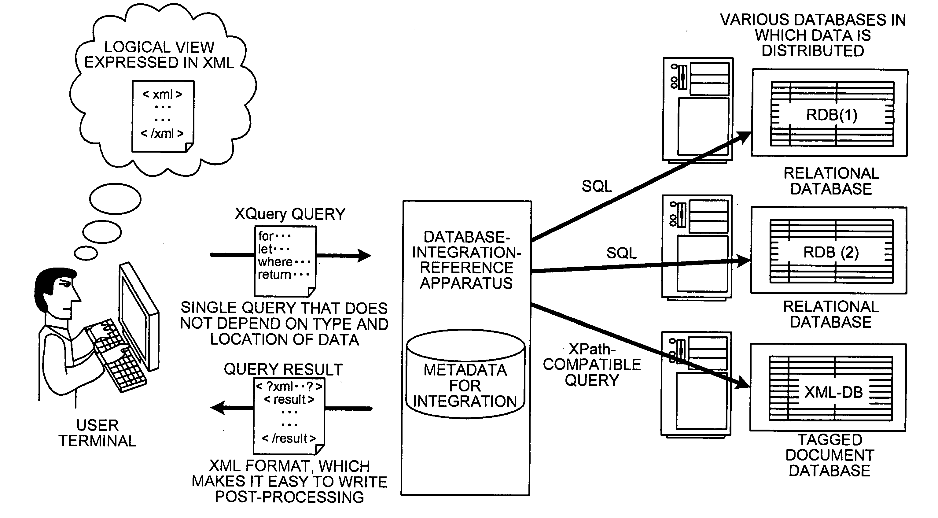 Computer product, database integration reference method, and database integration reference apparatus