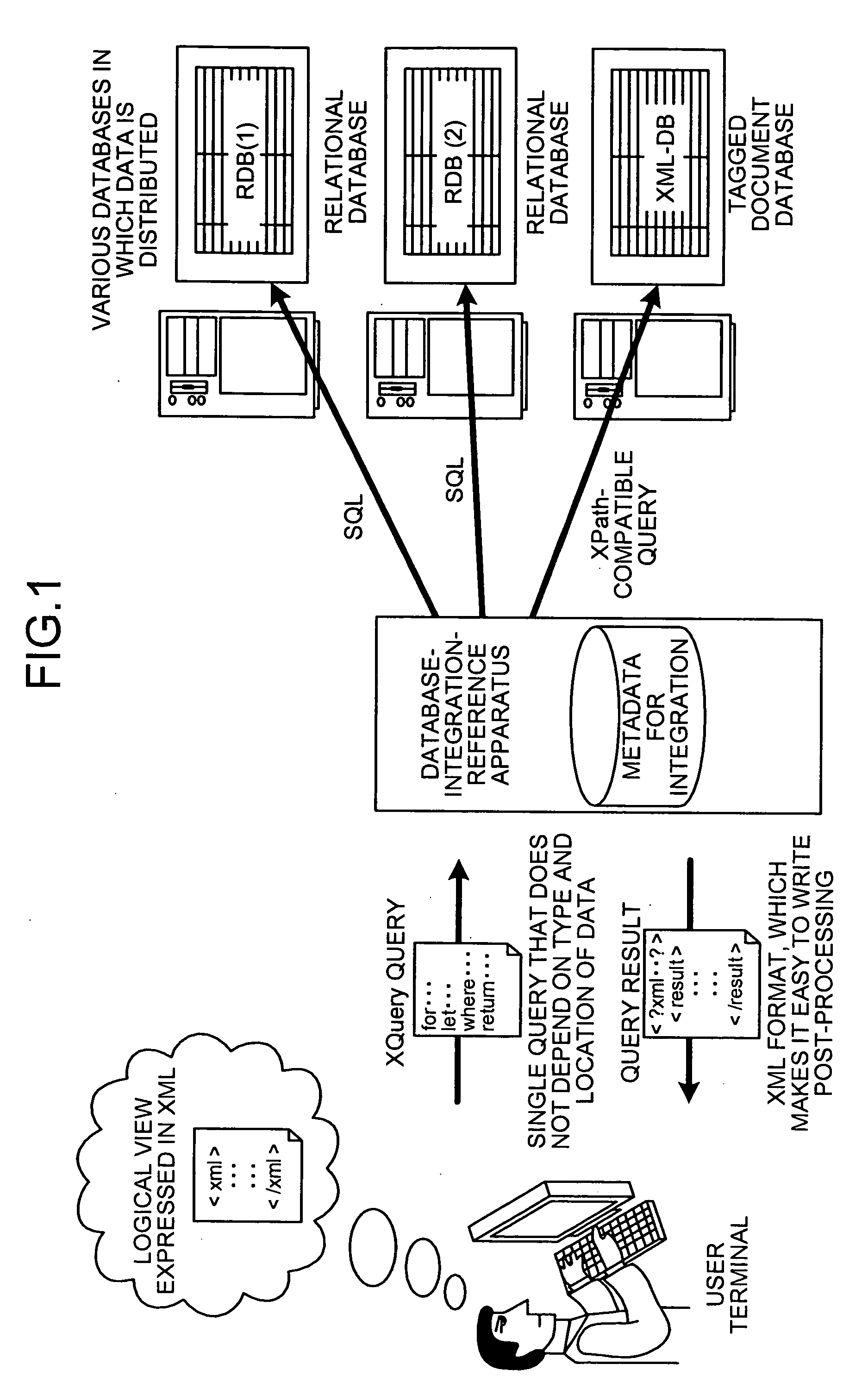 Computer product, database integration reference method, and database integration reference apparatus