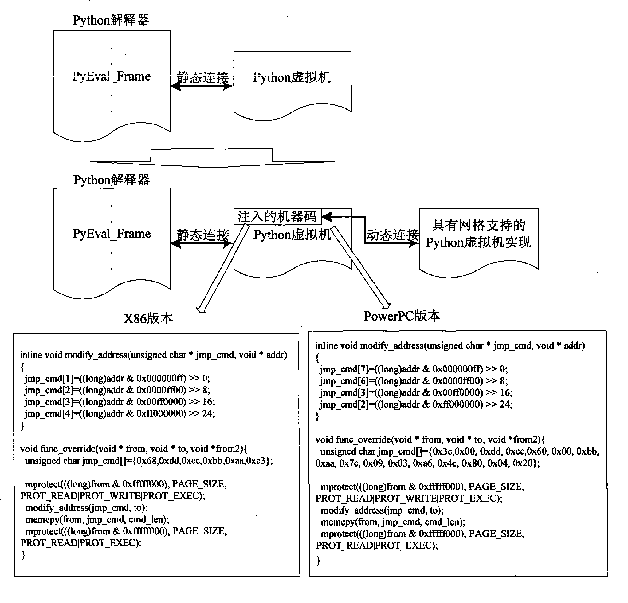 Gridding system implementing method based on Python language