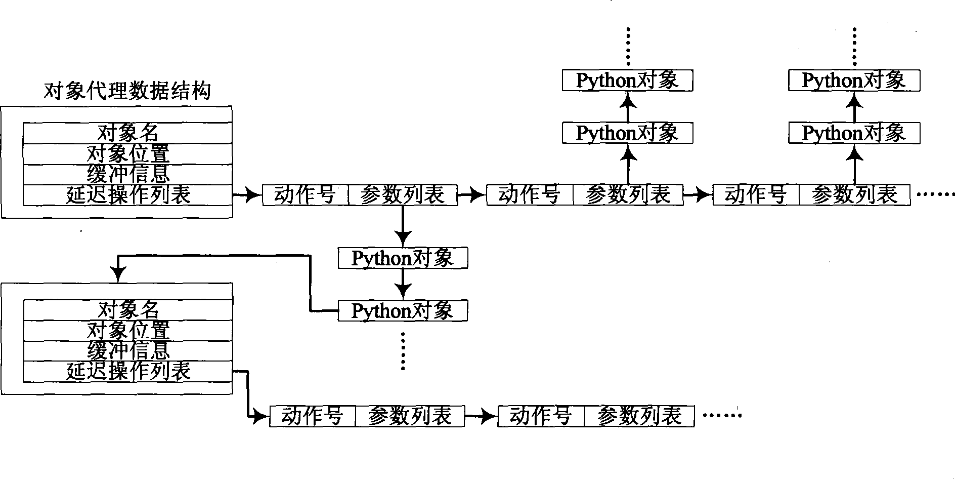 Gridding system implementing method based on Python language