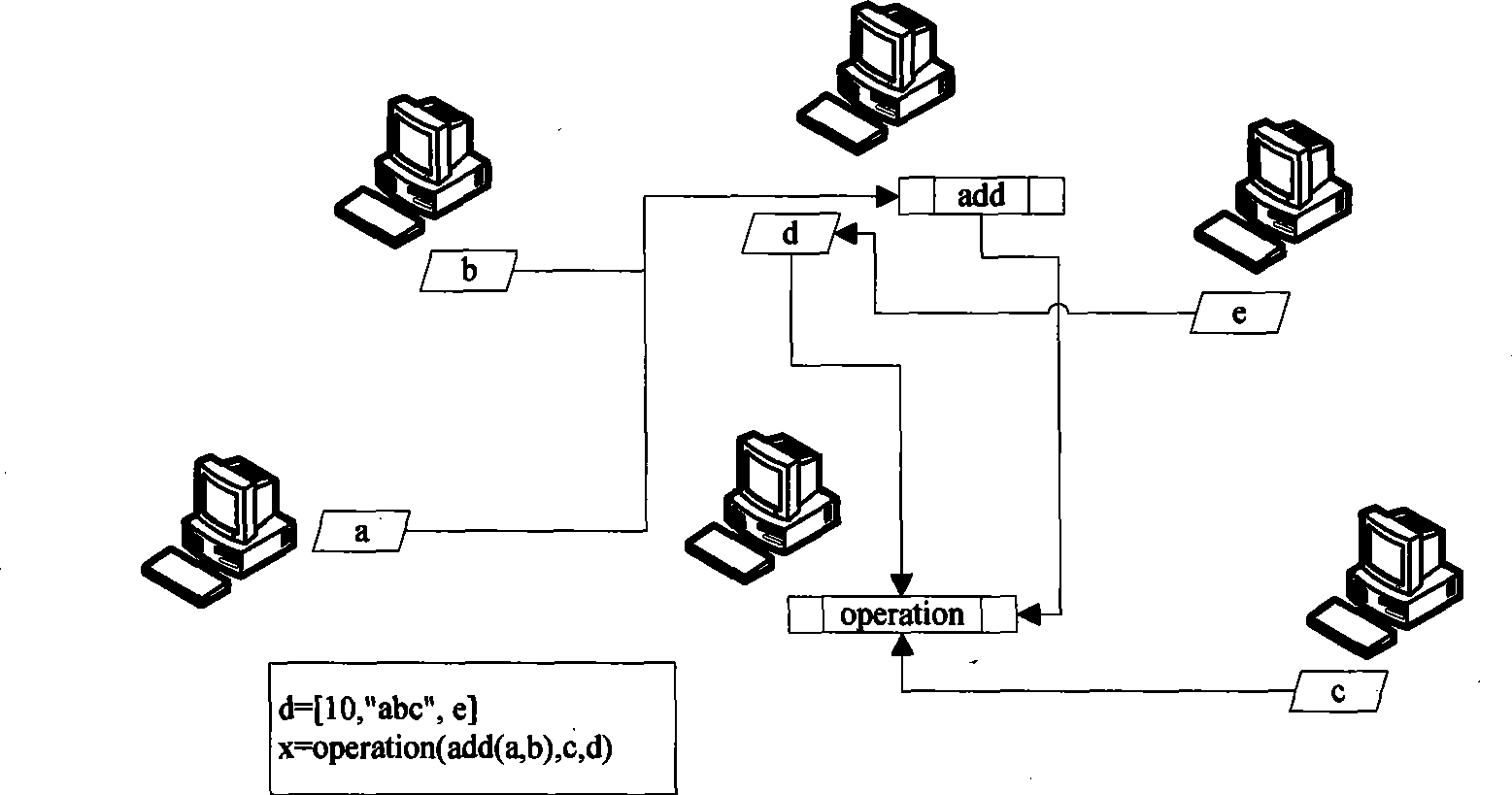 Gridding system implementing method based on Python language